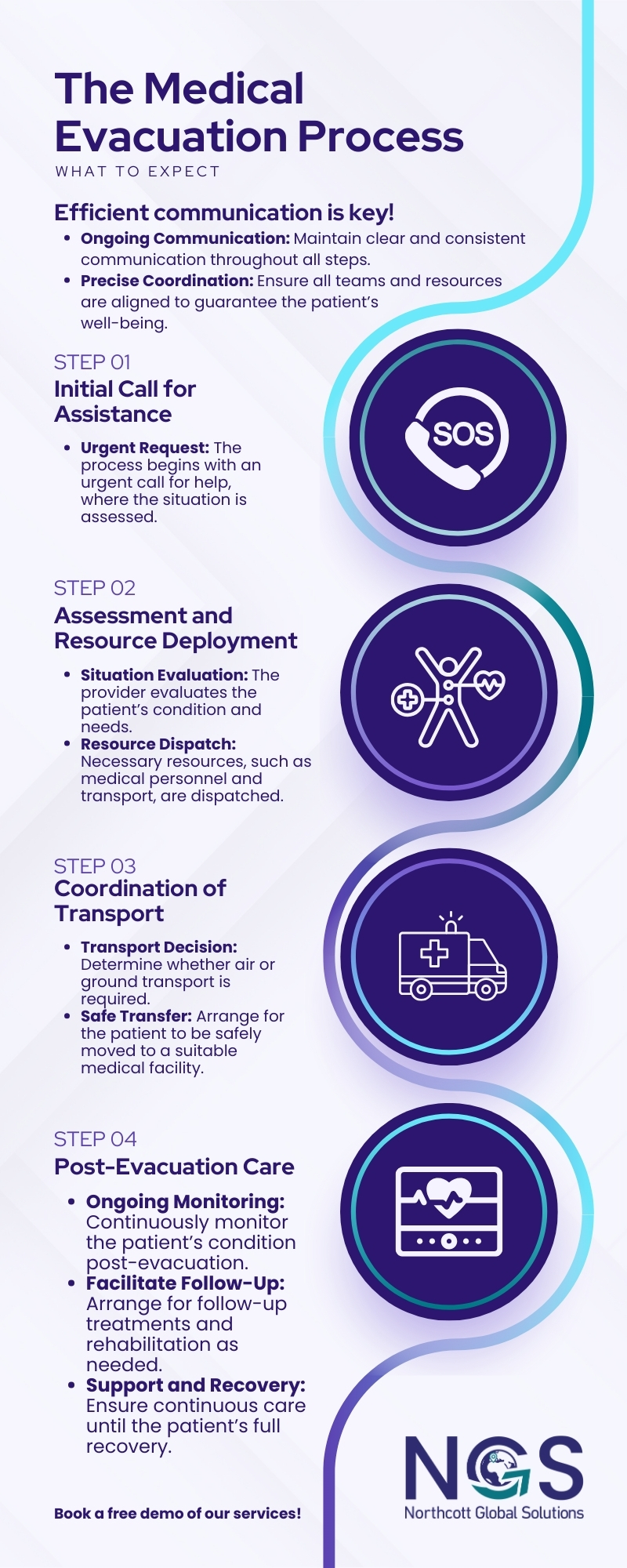 medical evacuation infographic