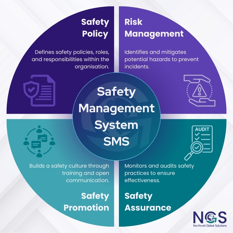 Safety Management System_aviation risk management