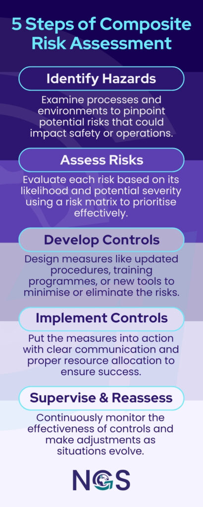 Composite Risk Assessment_Infographic