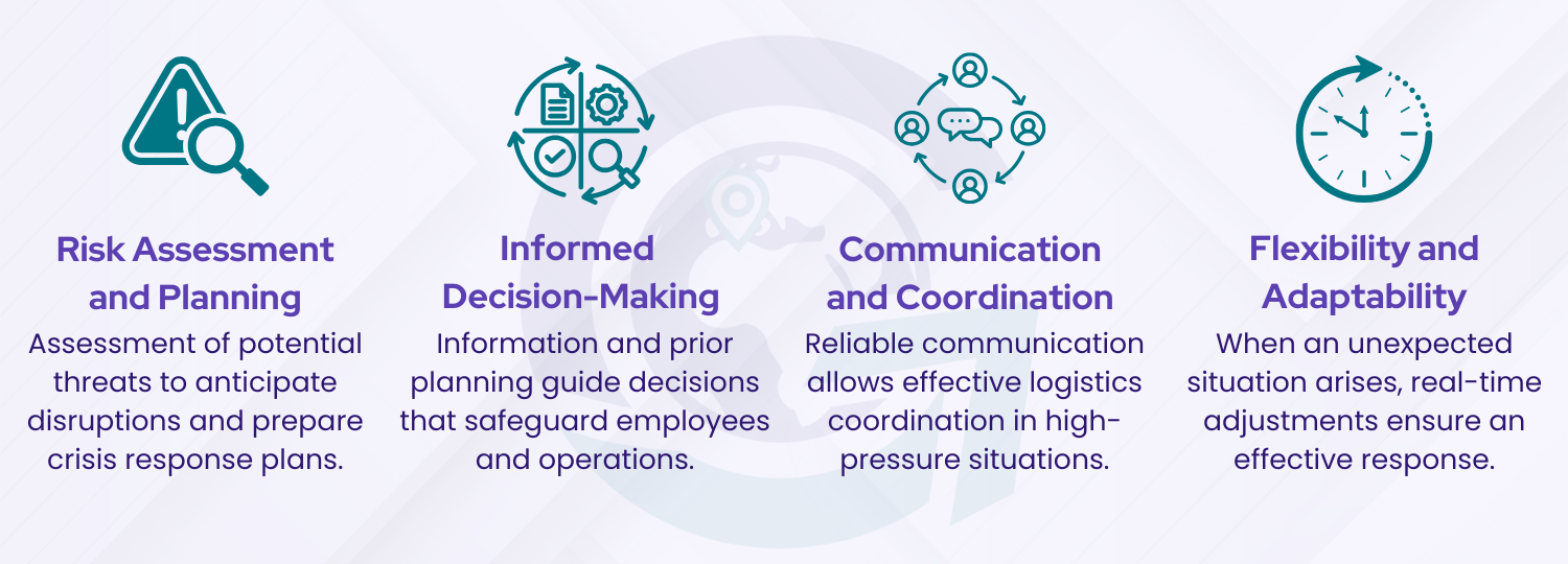 Infographic outlining main characteristics of an emergency response team.