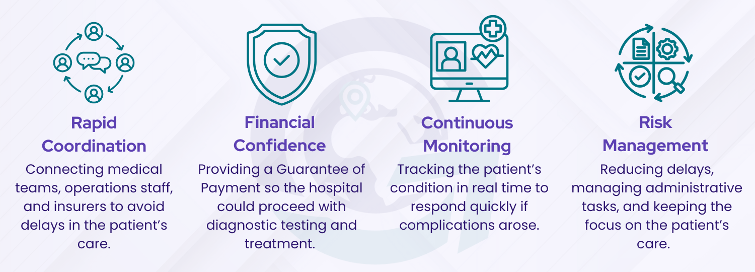 Infographic with four key takeaways of our medical emergency response: rapid coordination, financial confidence, continuous monitoring, and risk management.