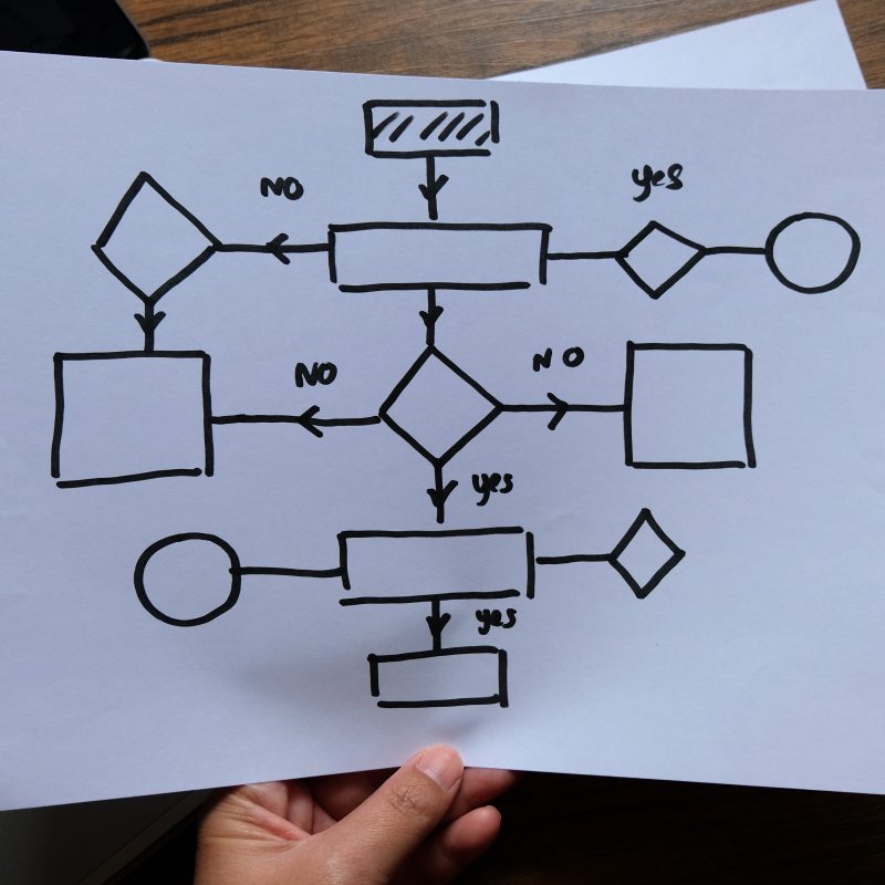 flowchart emergency action plan